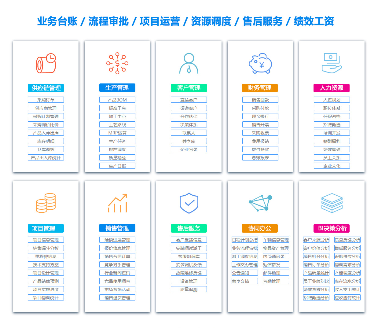 宜昌MIS:信息管理系统